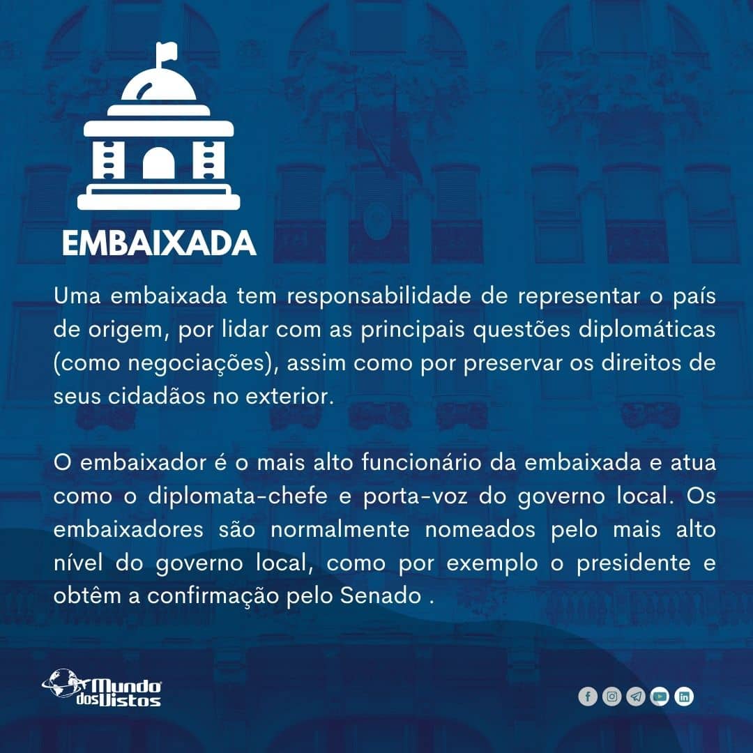 Diferença entre Consulado e Embaixada
